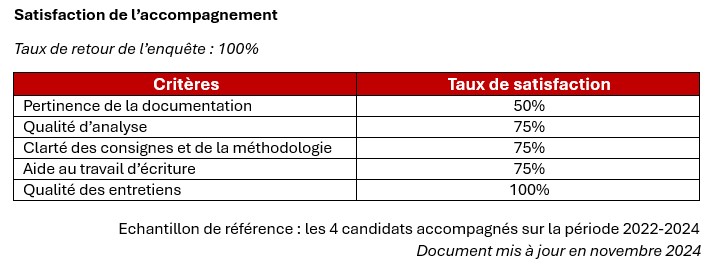 Statistiques VAE