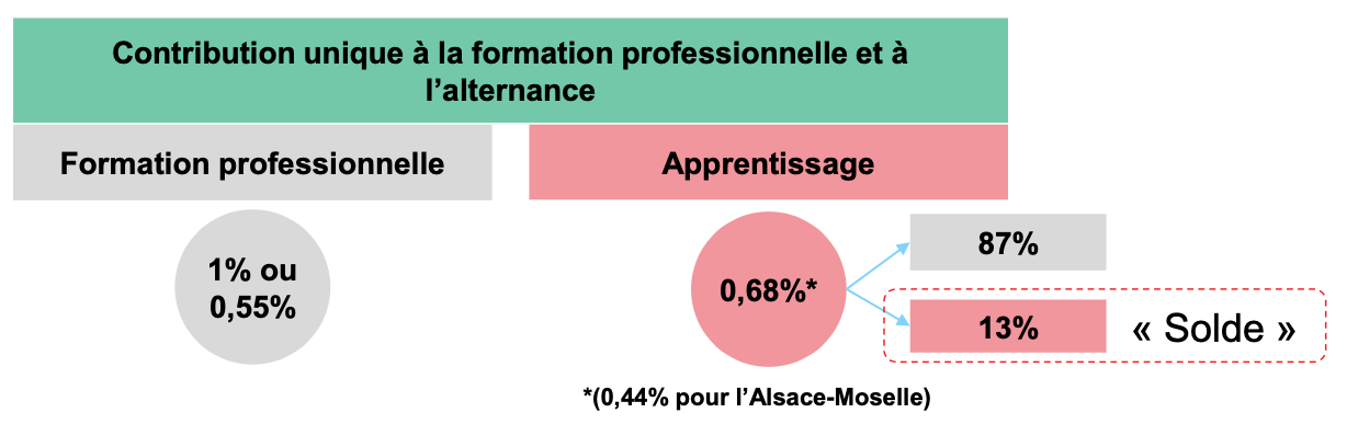 Taxe apprentissage Taxe apprentissage